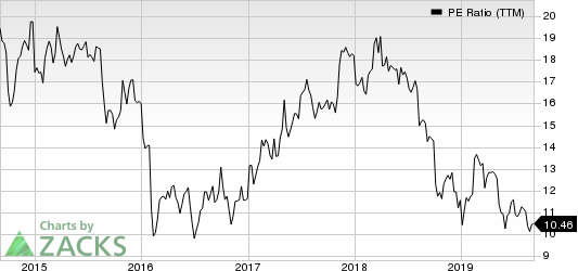 Jones Lang LaSalle Incorporated PE Ratio (TTM)