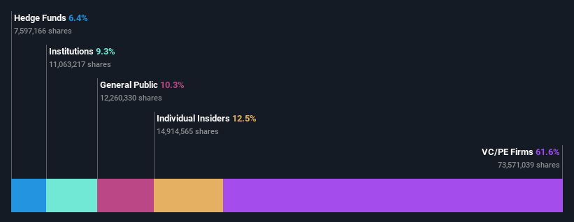 ownership-breakdown