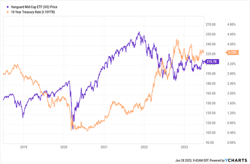 Acciones, Capitalización de mercado, Finanzas, Mercado