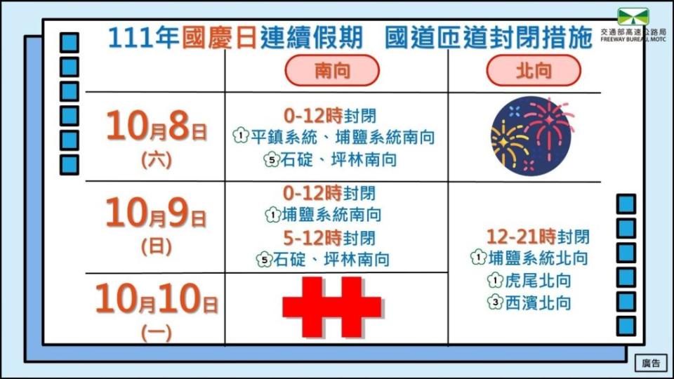 國慶連假疏運內容。（圖／高公局提供）