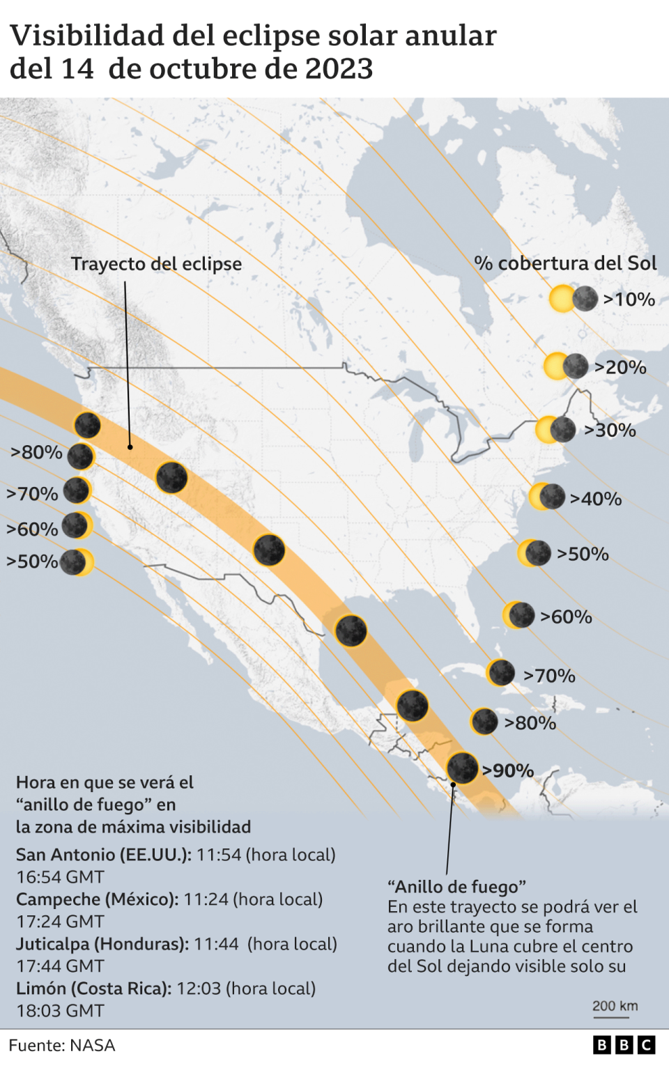 Eclipse anular de 2023