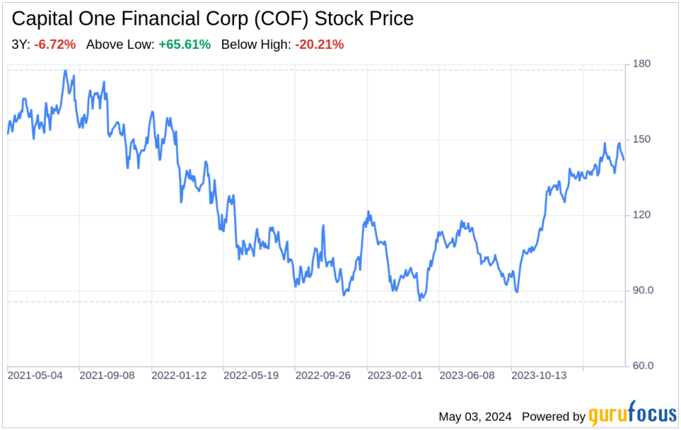 Decoding Capital One Financial Corp (COF): A Strategic SWOT Insight