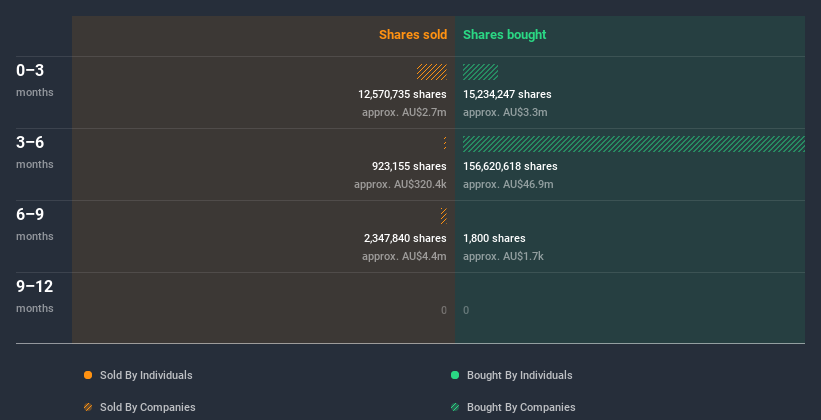 insider-trading-volume