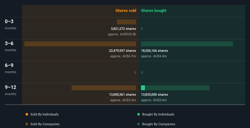 insider-trading-volume