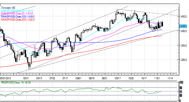 Forex_Gold_Japanese_Yen_Gain_After_US_Election_Fiscal_Cliff_in_Focus_body_Picture_2.png, Forex: Gold, Japanese Yen Gain After US Election; Fiscal Cliff in Focus