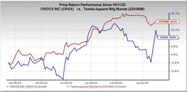 Crox on sale finance yahoo