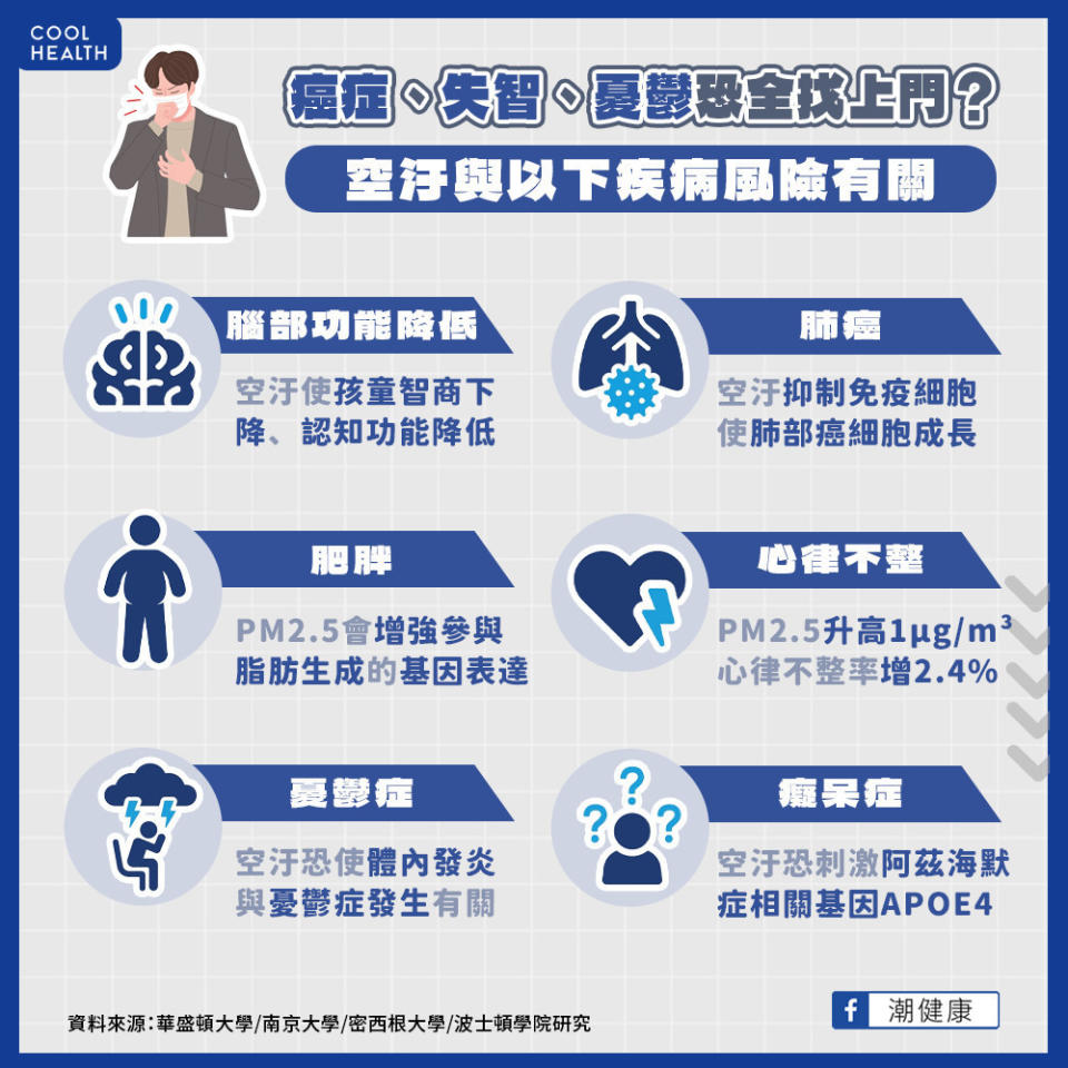 癌症、失智、憂鬱症全來找？  空氣汙染與6疾病風險有關