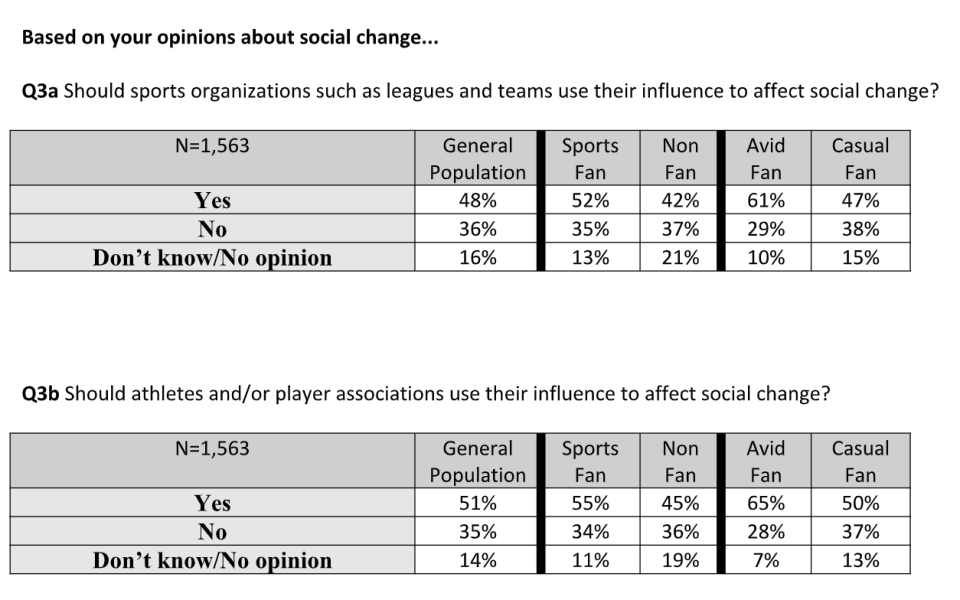 (Seton Hall / YouGov)