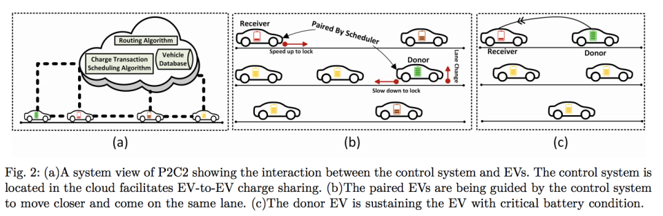 Photo credit: University of Florida/arxiv