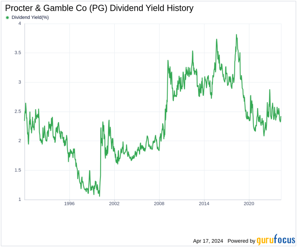 Procter & Gamble Co's Dividend Analysis