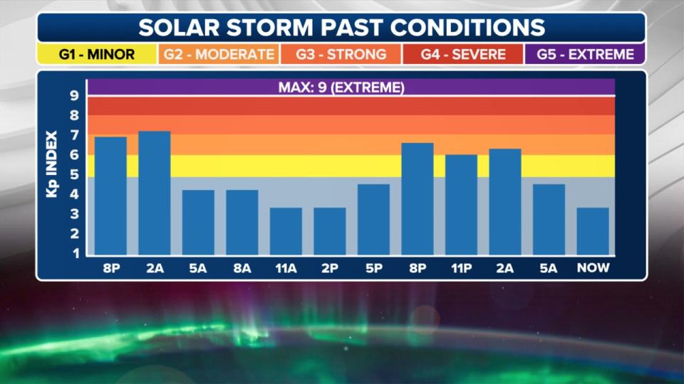 <div>This graphic shows past solar storm conditions.<strong> (FOX Weather)</strong></div>