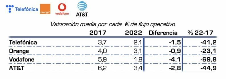 Telefónica, Orange y Vodafone. ¿Apagadas o fuera de cobertura?