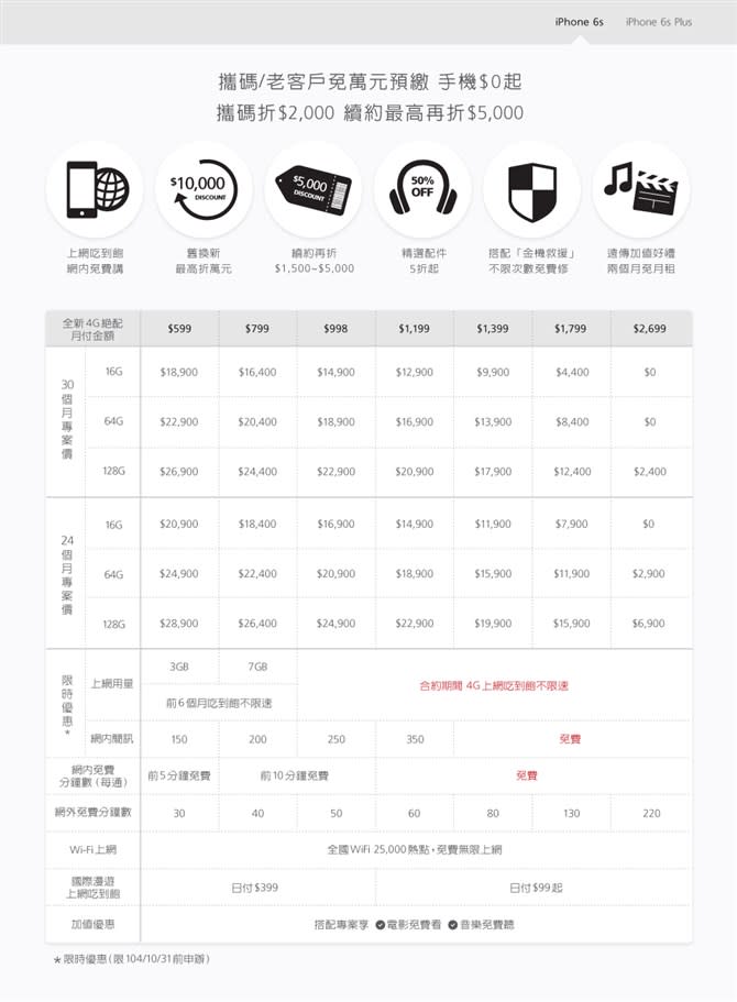 iPhone 6s購機資訊懶人包！三大電信資費方案都出爐囉～