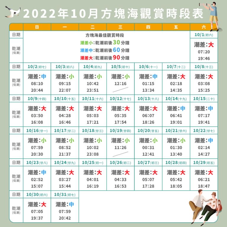 《圖說》配合潮汐表用鏡頭捕捉方塊海，就有機會贏得萬元比賽獎金！