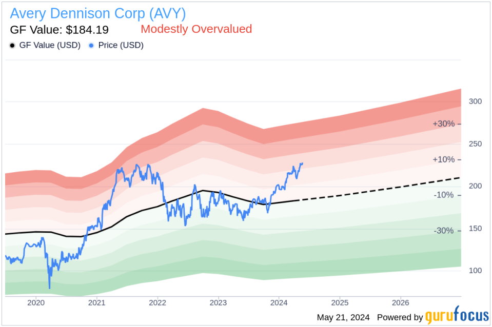 Insider Sale: President Francisco Melo Sells Shares of Avery Dennison Corp (AVY)