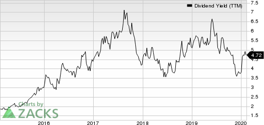 Buckle, Inc. (The) Dividend Yield (TTM)