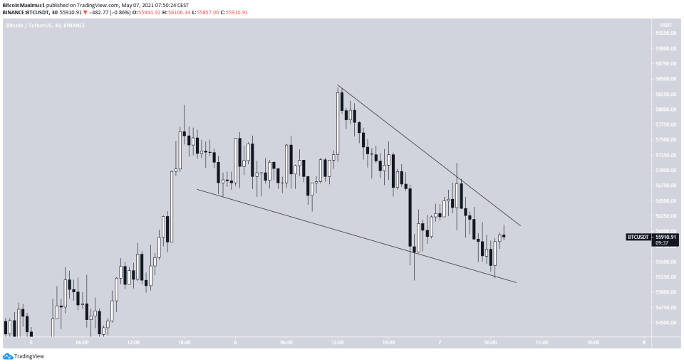 BTC Wedge