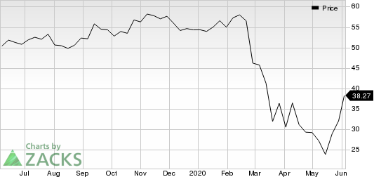 Southwest Airlines Co. Price