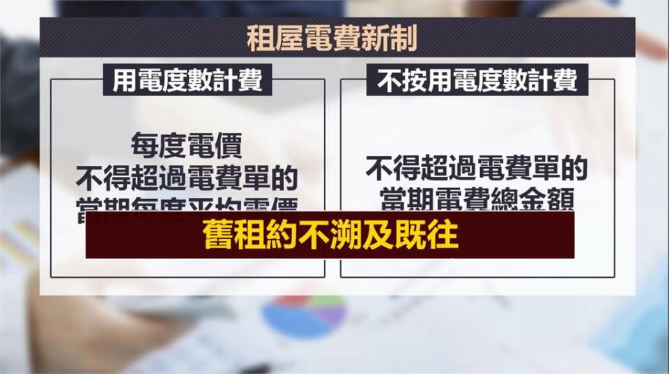 杜絕房東超收費用　內政部「租屋電費新制」週一上路