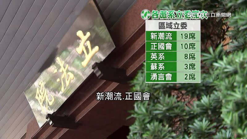 目前民進黨各派系立委席次。