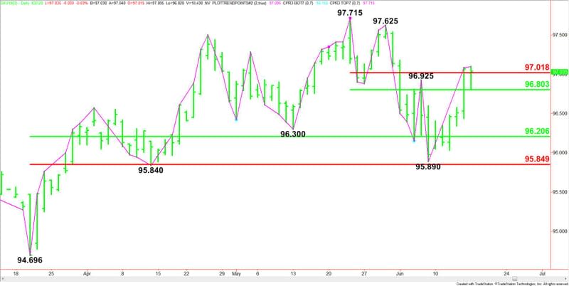 Daily Sept U.S. Dollar Index