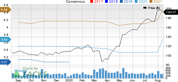 PayPal Holdings, Inc. Price and Consensus