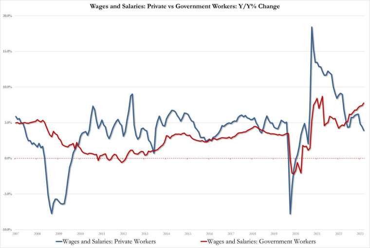 (圖：ZeroHedge)