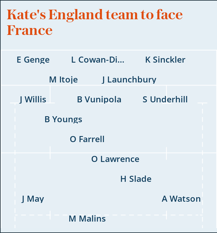 Autumn Nations Cup: Kate Rowan's England team to face France