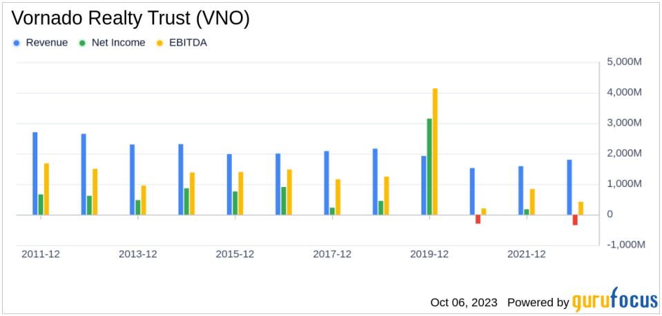 Is Vornado Realty Trust (VNO) Too Good to Be True? A Comprehensive Analysis of a Potential Value Trap