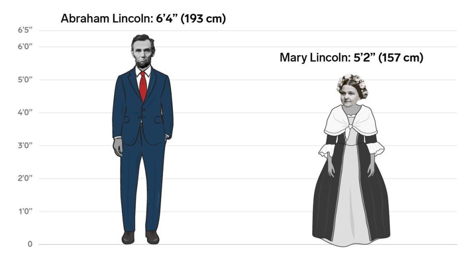 16 abraham mary lincoln