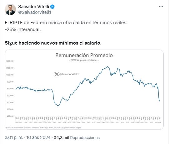 Salvador Vitelli, economista, sobre el RIPTE
