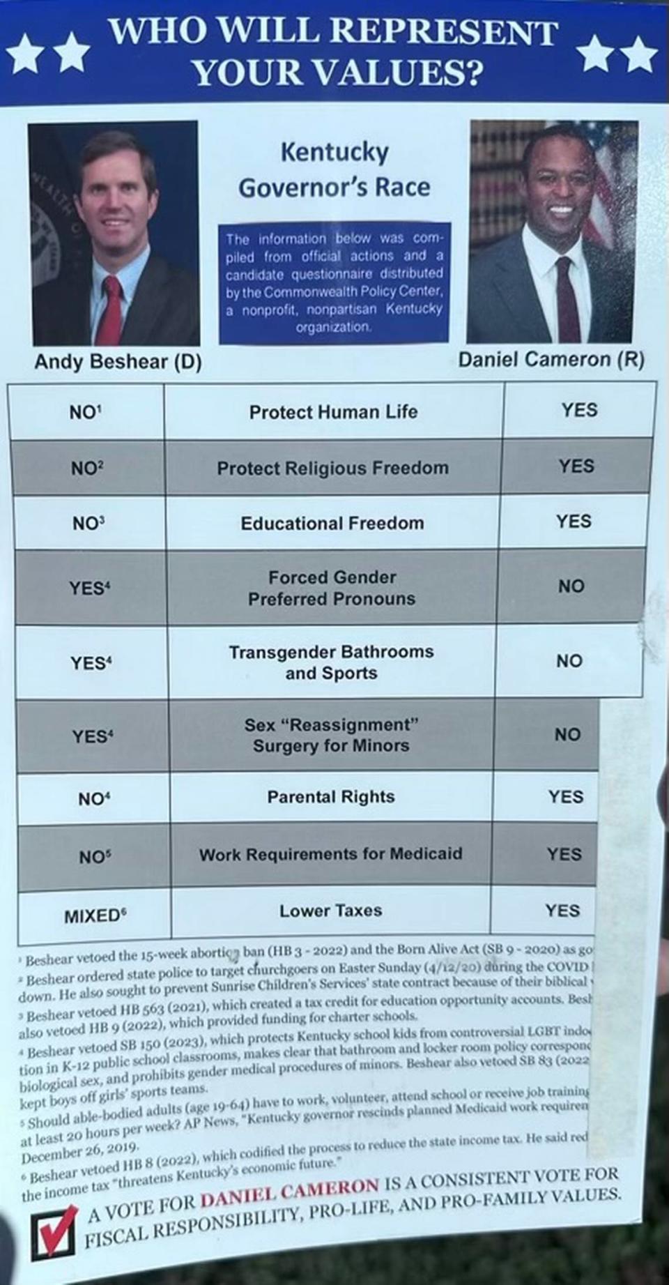 A voter guide published and distributed by the Commonwealth Policy Center