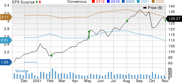 Xylem Inc. Price, Consensus and EPS Surprise