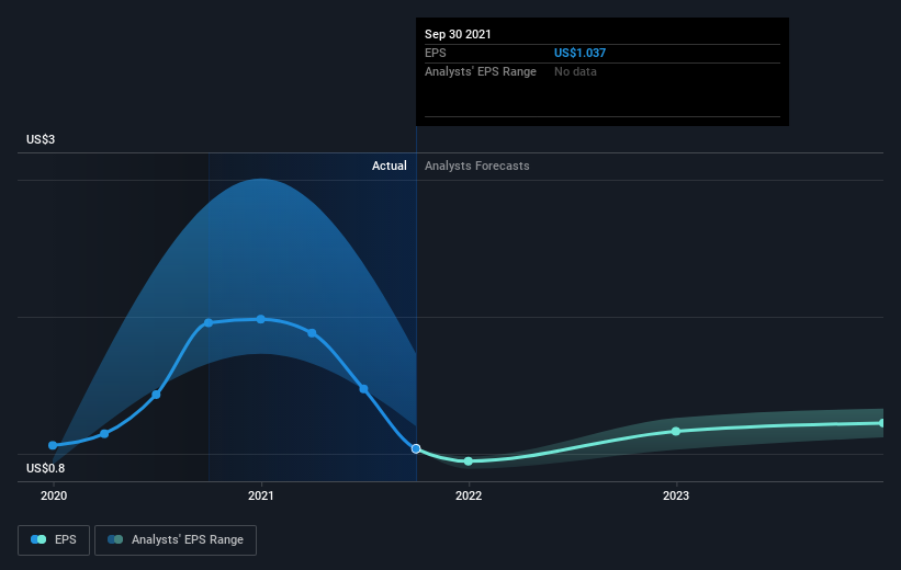 earnings-per-share-growth