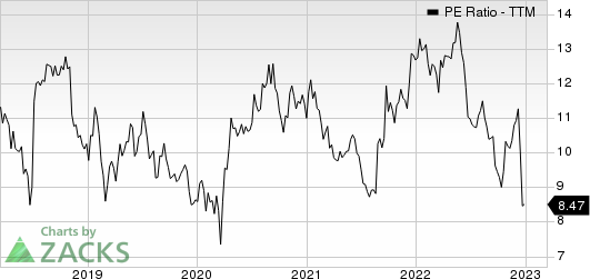 PLDT Inc. PE Ratio (TTM)