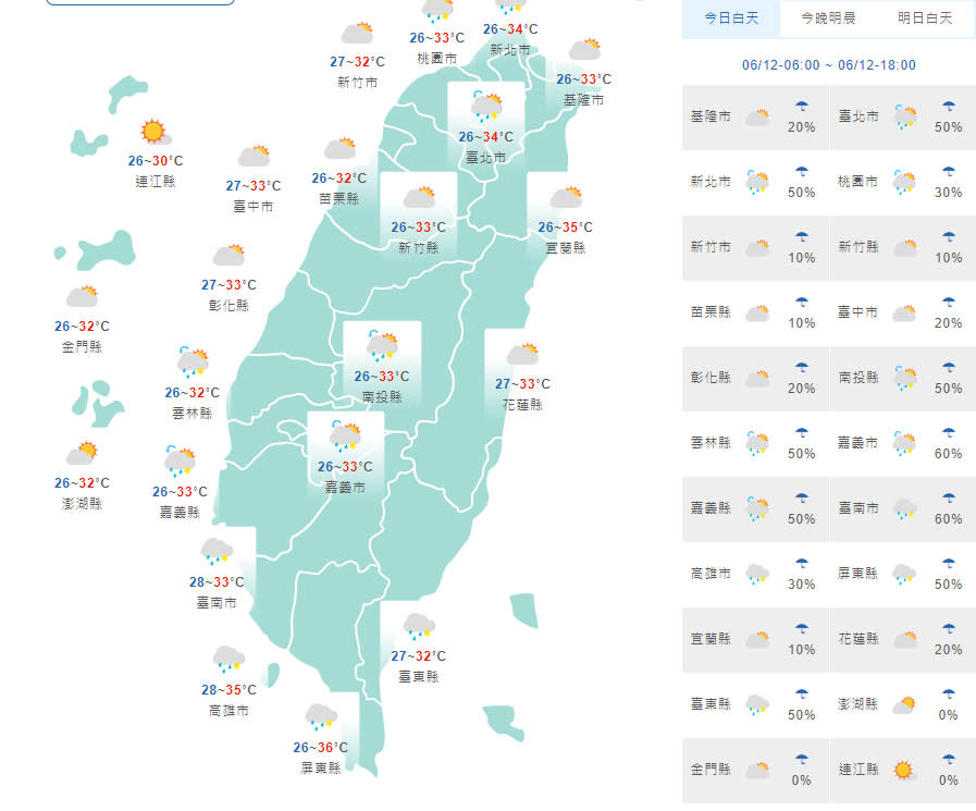 （取自氣象局網站）