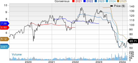 FMC Corporation Price and Consensus