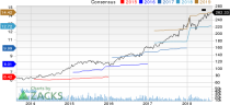 Top Ranked Growth Stocks to Buy for August 20th