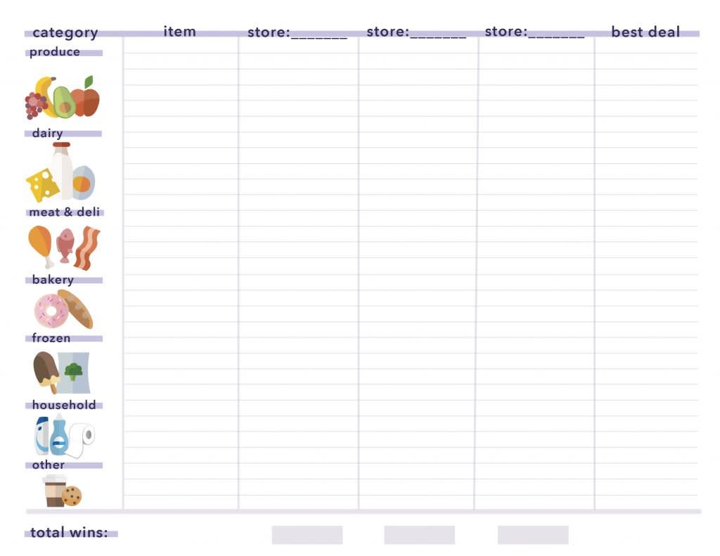 supermarket comparison