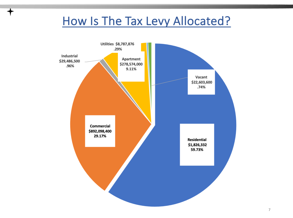 Red Bank 2024 municipal tax levy.