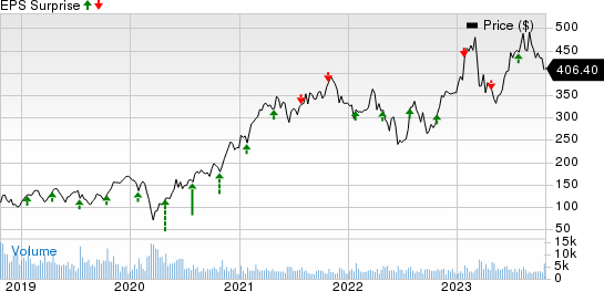 United Rentals, Inc. Price and EPS Surprise