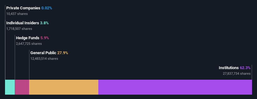 ownership-breakdown