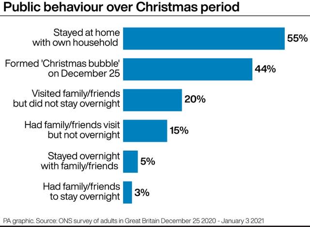 Public behaviour over the Christmas period