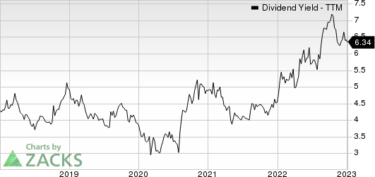 Cogent Communications Holdings, Inc. Dividend Yield (TTM)