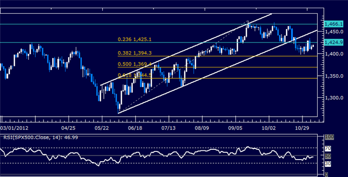 Forex_Analysis_US_Dollar_Breaks_Resistance_as_SP_500_Rally_Fizzles_body_Picture_6.png, Forex Analysis: US Dollar Breaks Resistance as S&P 500 Rally Fizzles