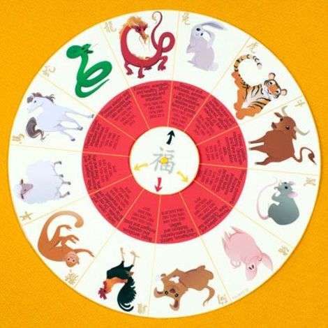 Learn what animal corresponds with your birth year.