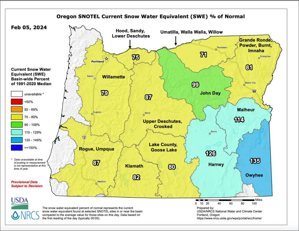 Oregon's snowpack is mostly below normal across the state as of Feb. 5.