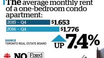 'What does it mean for me?' Tenants, landlords full of questions about new rent control rules