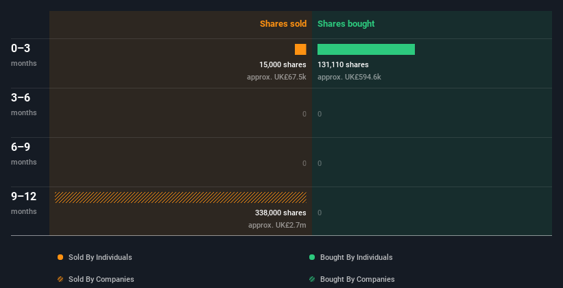 insider-trading-volume