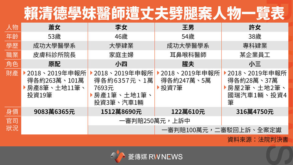 女醫遭丈夫劈腿四人人物一覽表